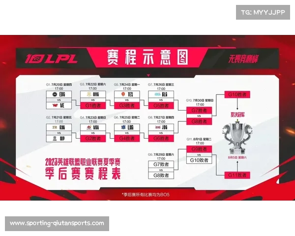 LPL赛事频繁出现违规事件引发关注 游戏管理与公平竞争问题亟待解决